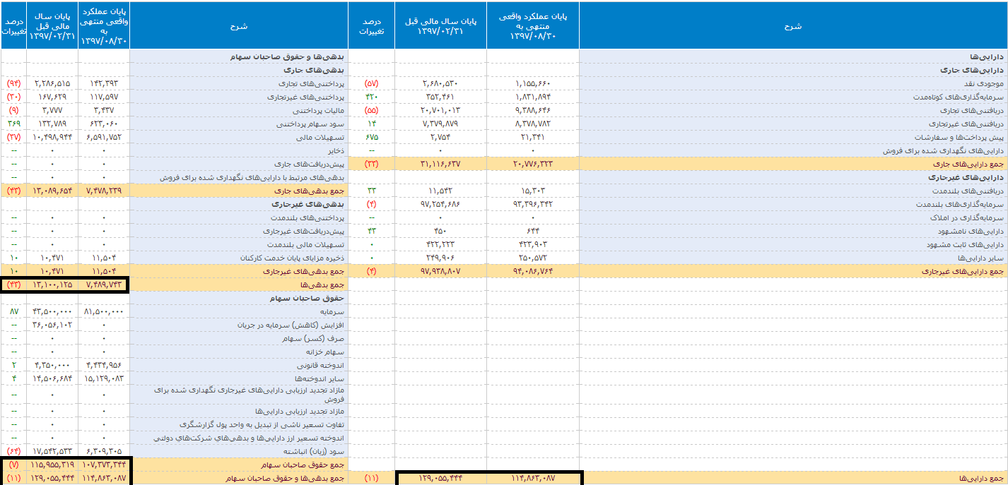 ارزش خالص دارایی یا NAV