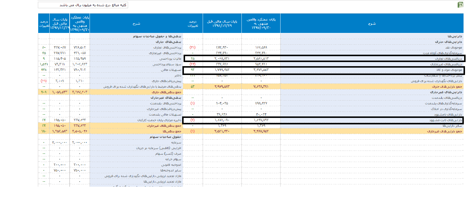 ارزش خالص دارایی یا NAV