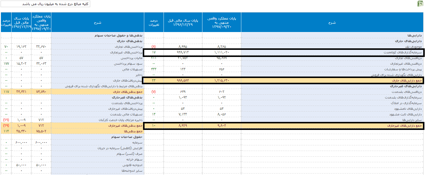 ارزش خالص دارایی یا NAV