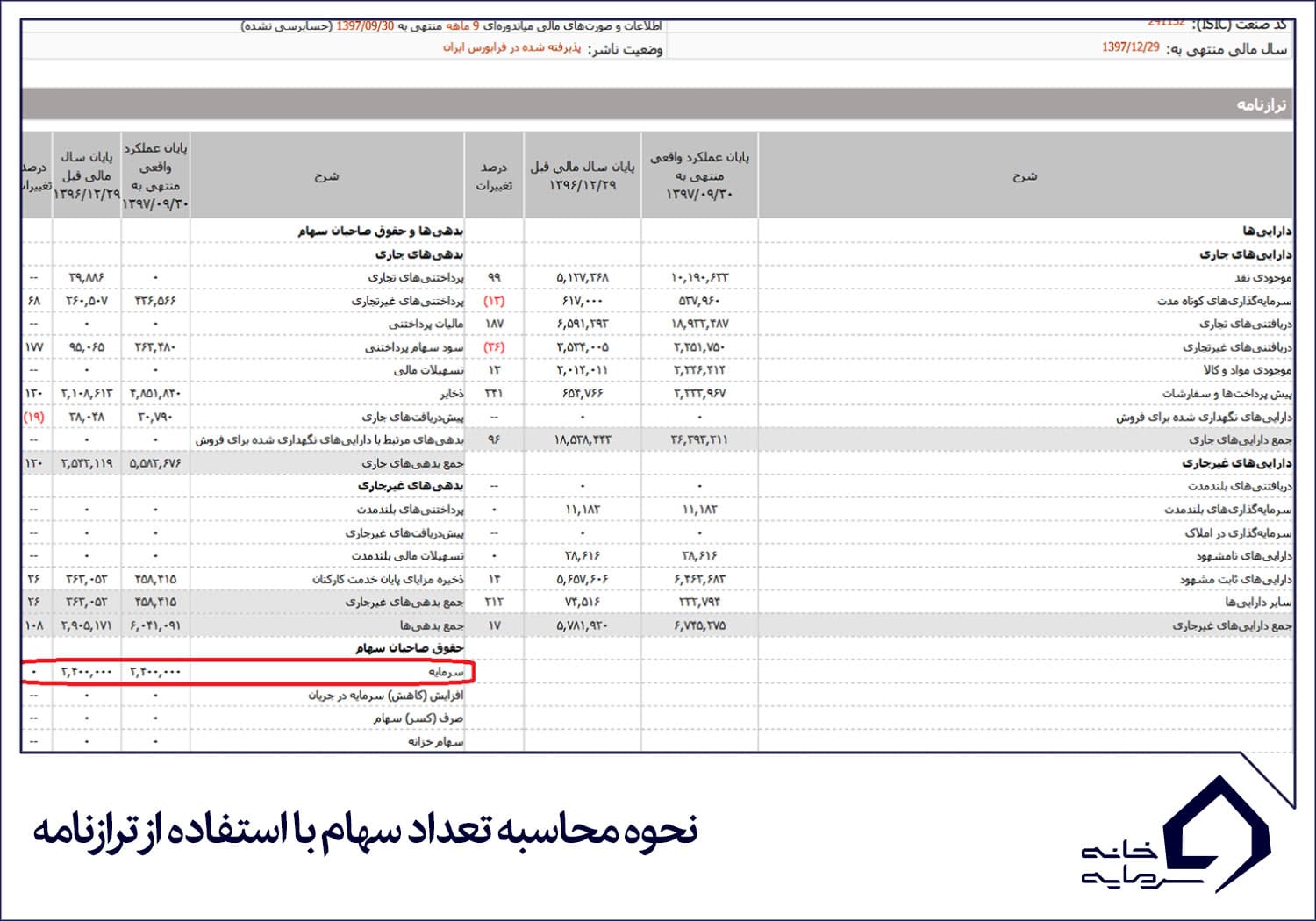 سهم چیست و خرید و فروش سهام در بورس چگونه انجام می شود؟