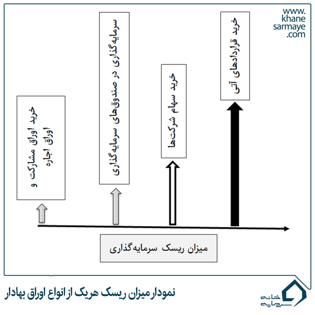 آیا بورس فقط برای سرمایه گذاران حرفه ای و ریسک پذیر مناسب است؟ 