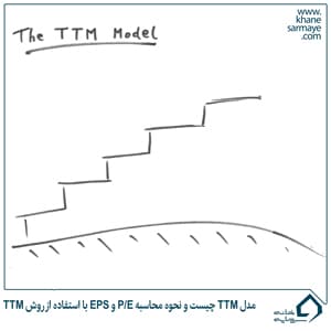 مدل TTM چیست و نحوه محاسبه P/E و EPS با استفاده از روش TTM