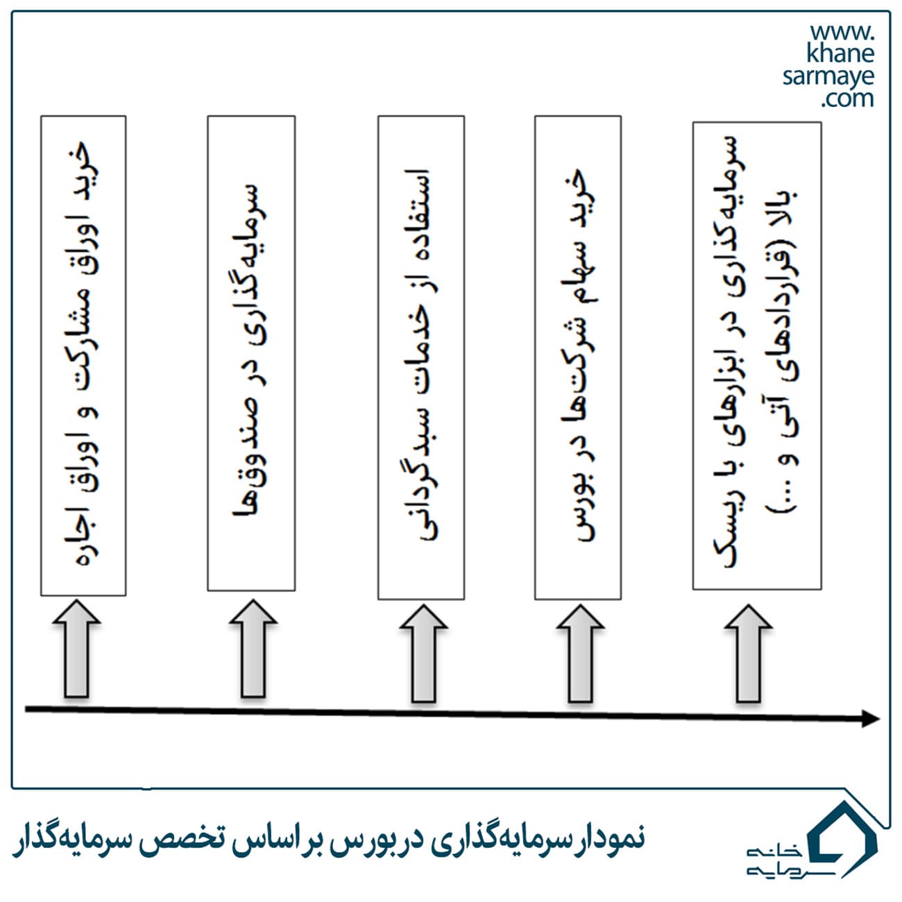 سرمایه گذاری در بورس مناسب چه افرادی است ؟