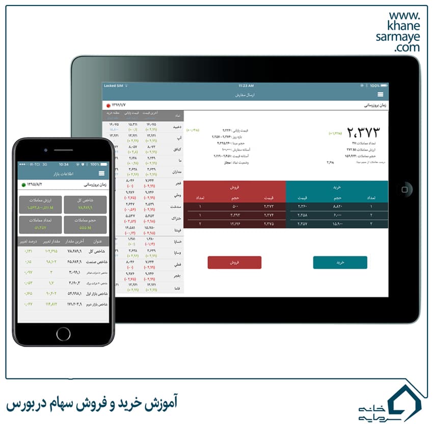آموزش خرید و فروش سهام در بورس