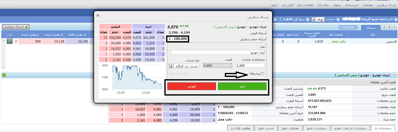 معاملات آنلاین در بورس ایران