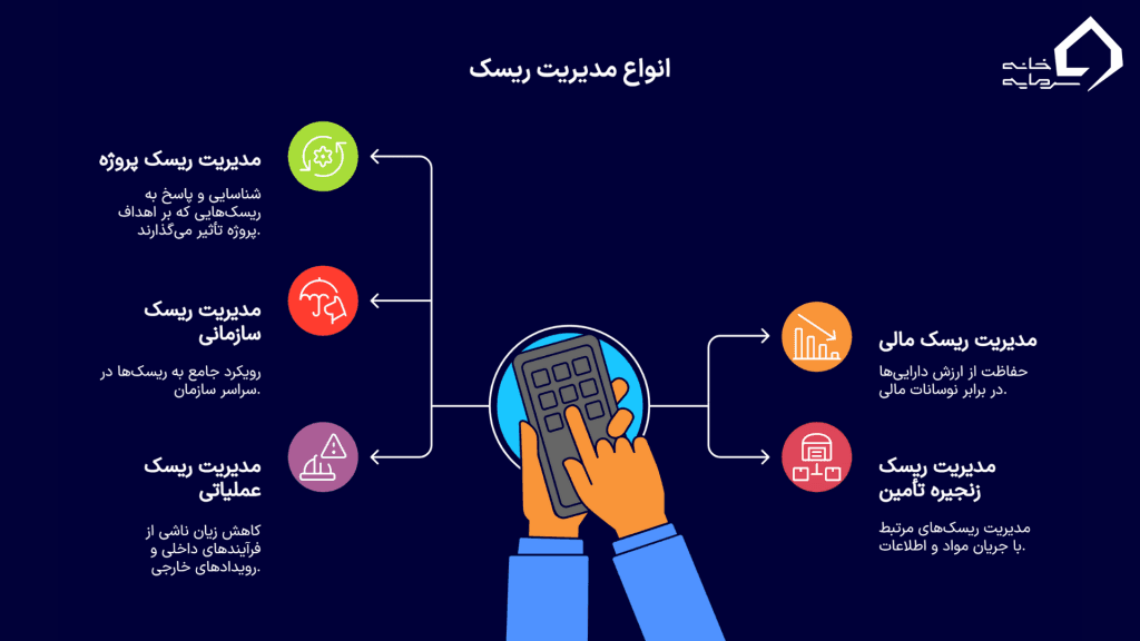 انواع مدیریت ریسک
