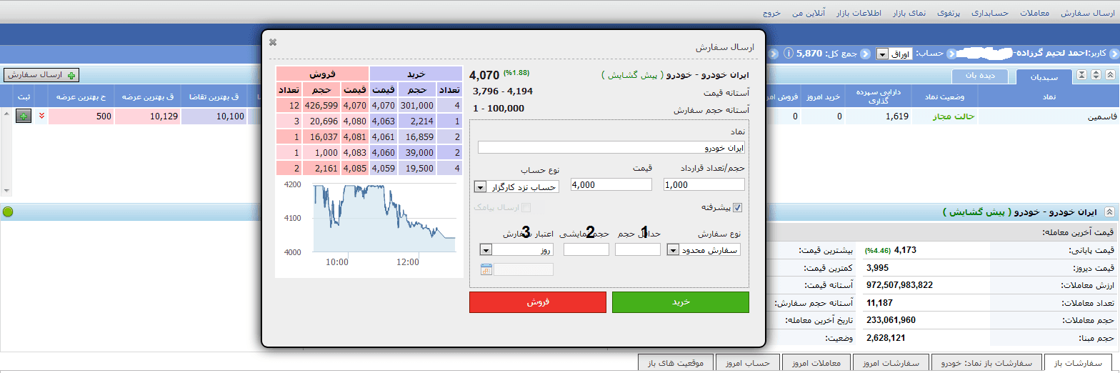 آموزش معاملات آنلاین در بورس