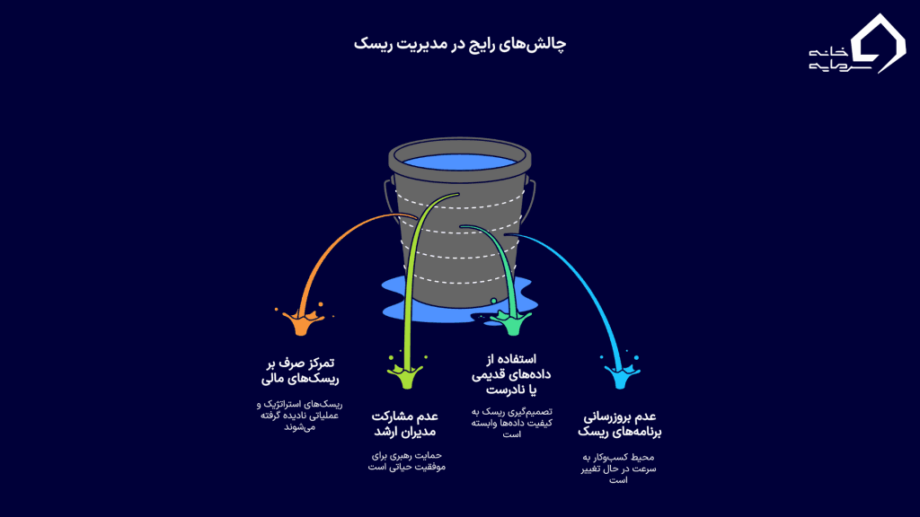 چالش‌ها و اشتباهات رایج در مدیریت ریسک