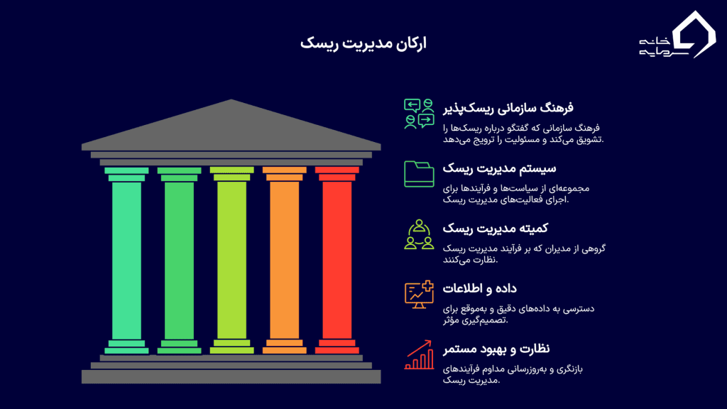 ارکان مدیریت ریسک و ستون های اصلی