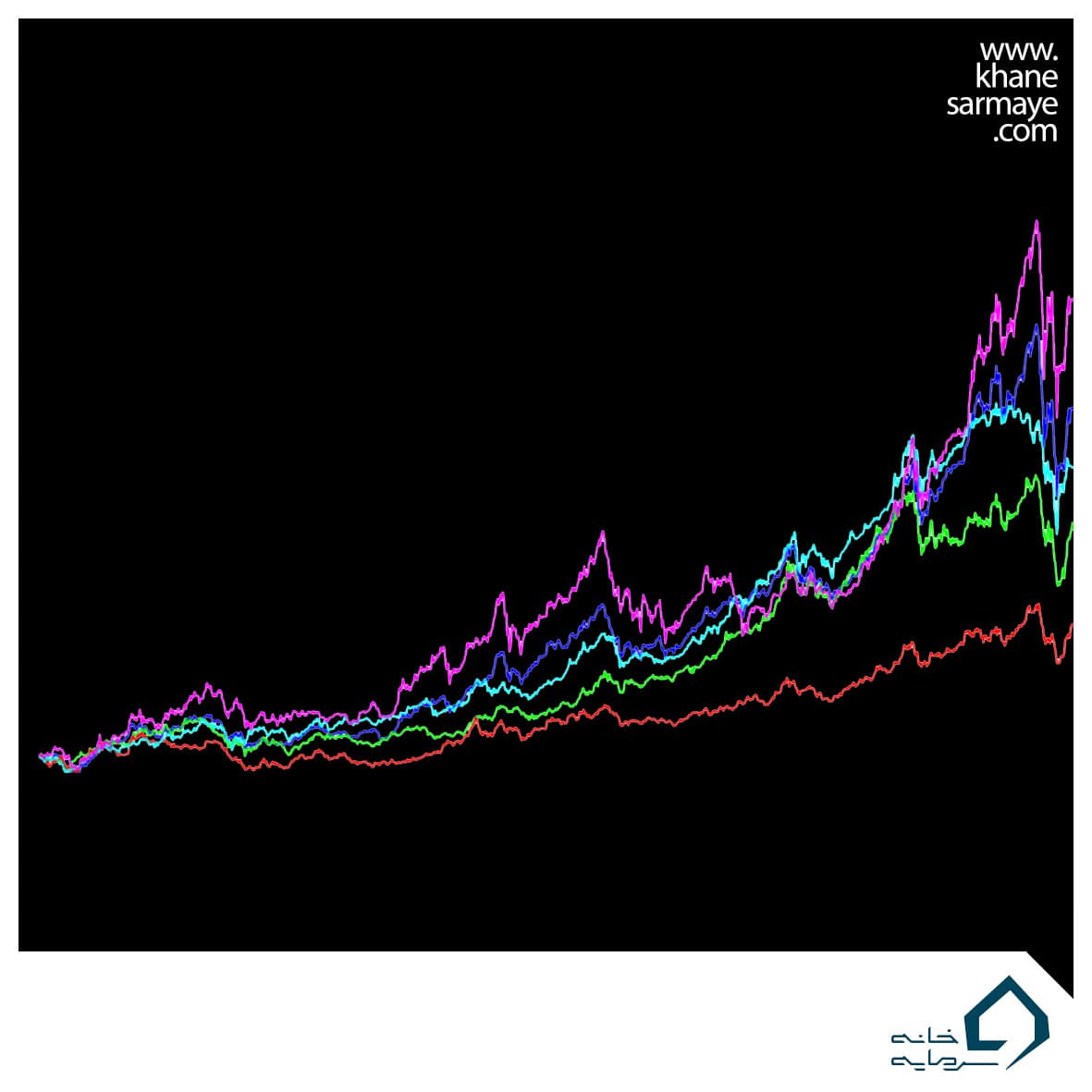 bourseindex