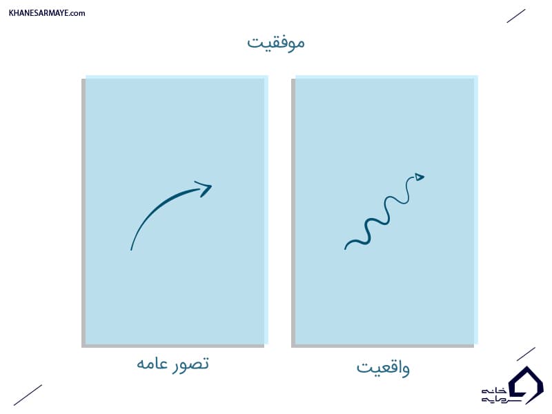 استارت آپ (استارتاپ)