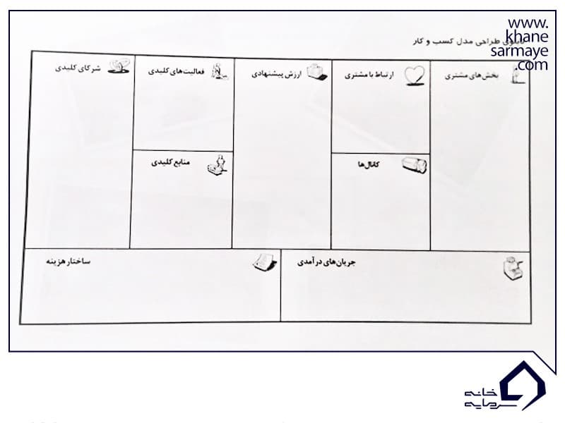 بوم کسب و کار