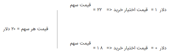 اختیار معامله