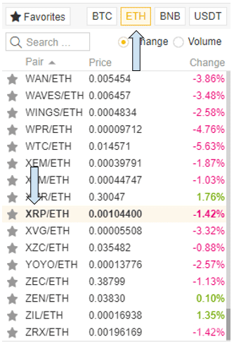 آموزش افتتاح حساب و ثبت نام در صرافی بایننس (Binance)