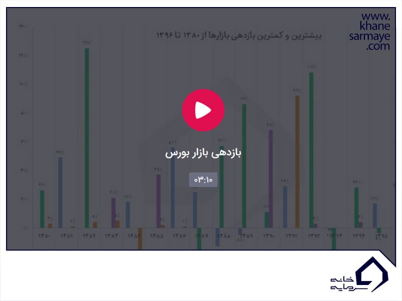 بازدهی بازار بورس
