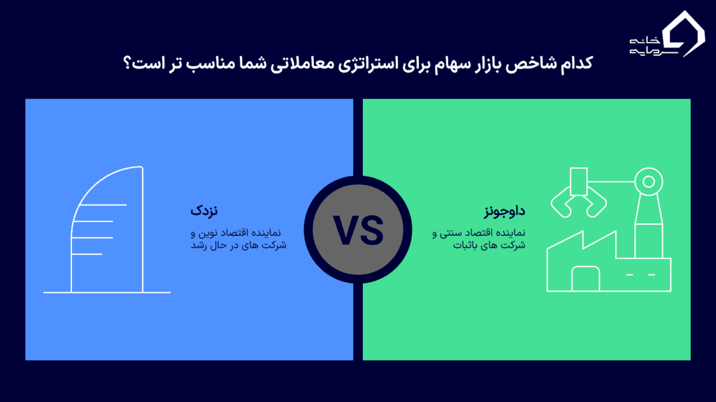 تفاوت نزدک با سایر بازارهای بزرگ