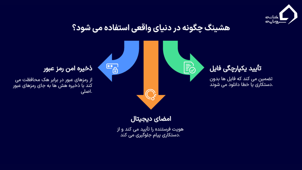 کاربردهای هش در دنیای واقعی