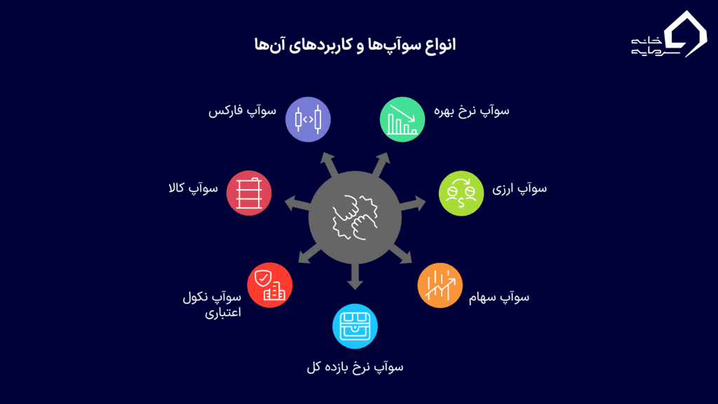 انواع سوآپ‌ها و کاربردهای آن‌ها
