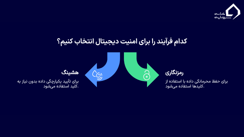 تفاوت هشینگ و رمزنگاری