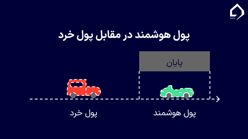 تفاوت‌های بنیادین پول هوشمند و پول خرد