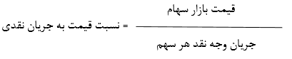 نسبت های مالی ارزش بازار