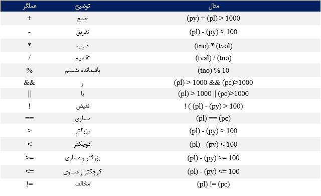 فیلترنویسی چیست و چه کاربردی دارد؟