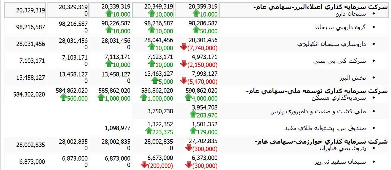 تابلو بورس - تابلوخوانی