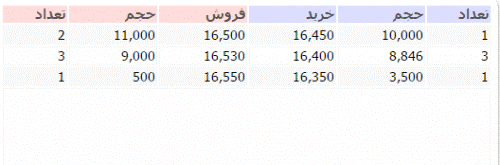 تابلو بورس - تابلوخوانی