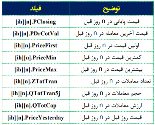 فیلترنویسی