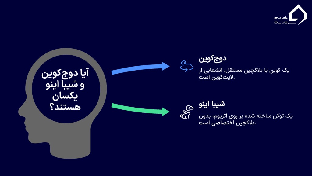 تفاوت میم کوین و توکن