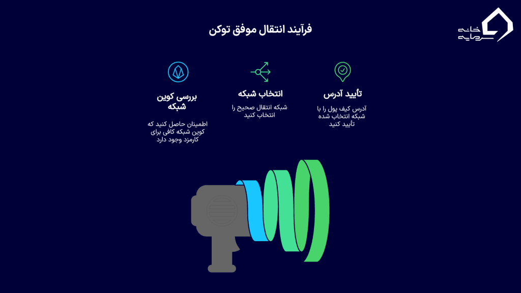 کارمزد (Gas Fee) و انتخاب شبکه