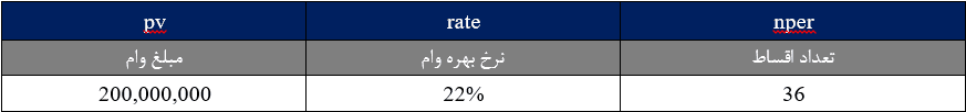 محاسبه اقساط وام