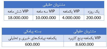 معرفی برترین سایت های تحلیلی بورس