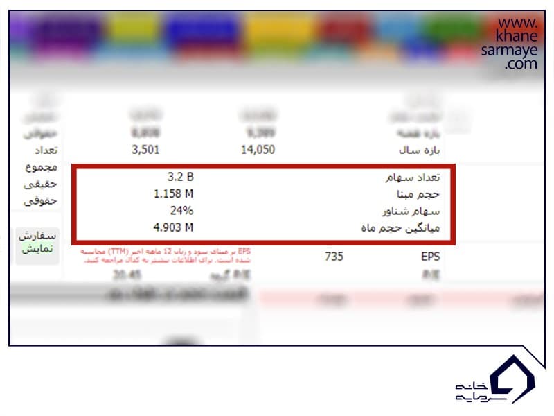 TSETMC چیست؟