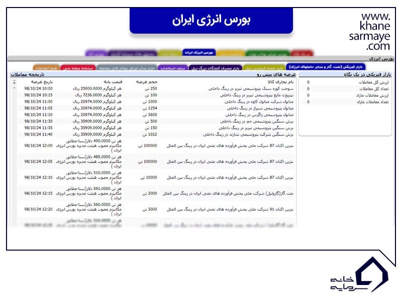 TSETMC چیست؟