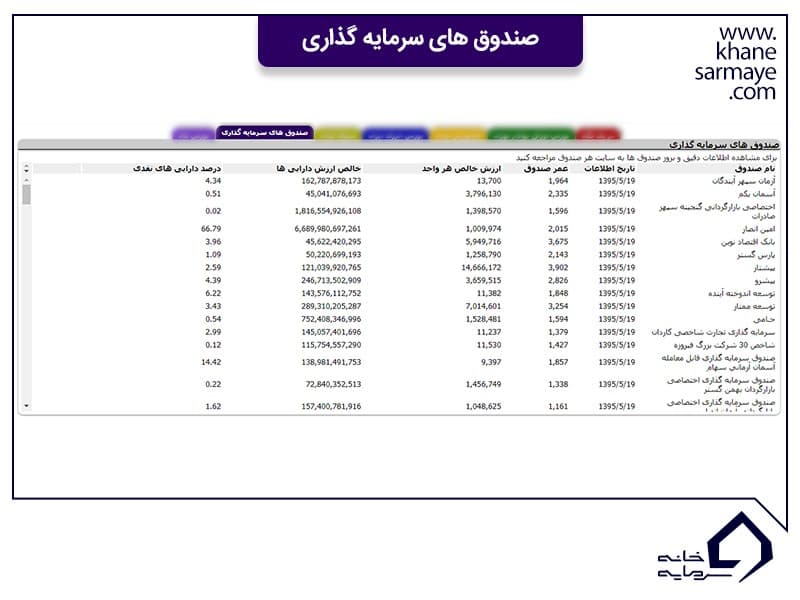 صندوق های سرمایه گذاری TSETMC