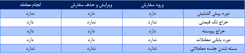 قرارداد آتی