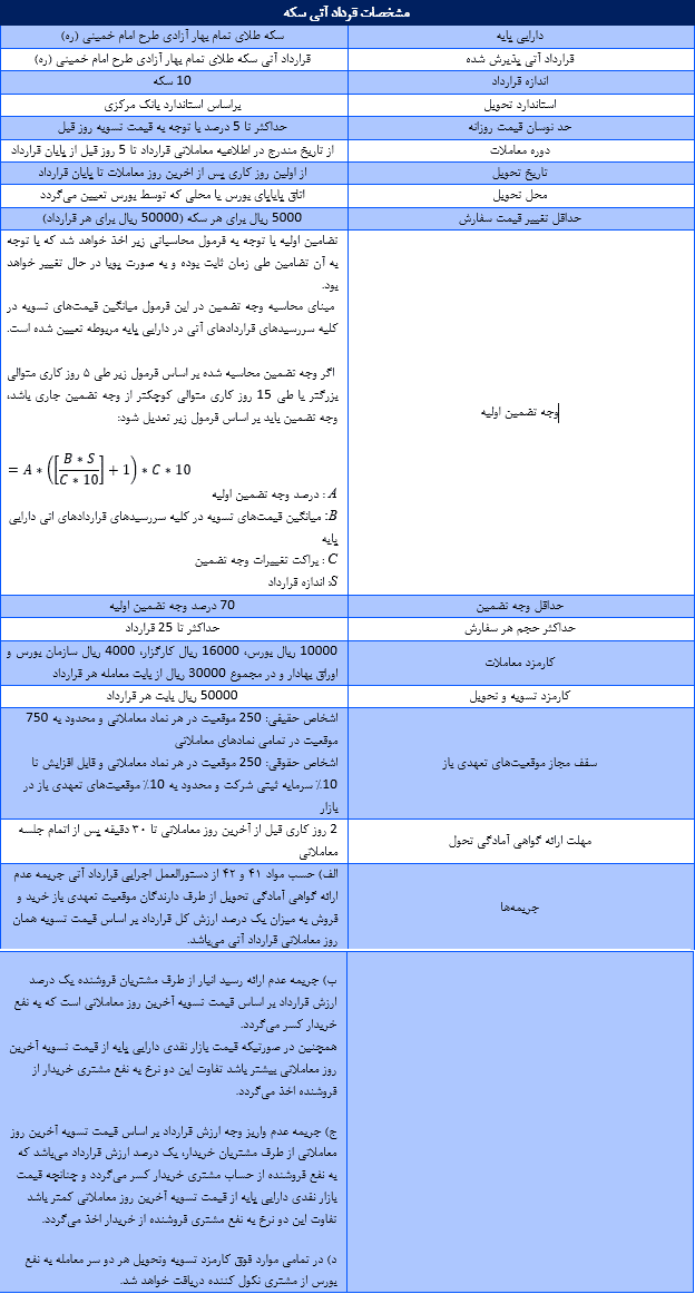 قرارداد آتی