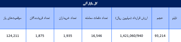 قرارداد آتی