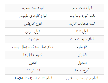 بازار فیزیکی بورس انرژی