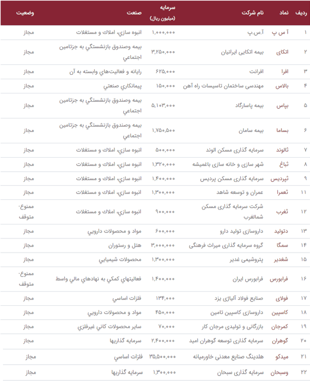 بازار اول فرابورس
