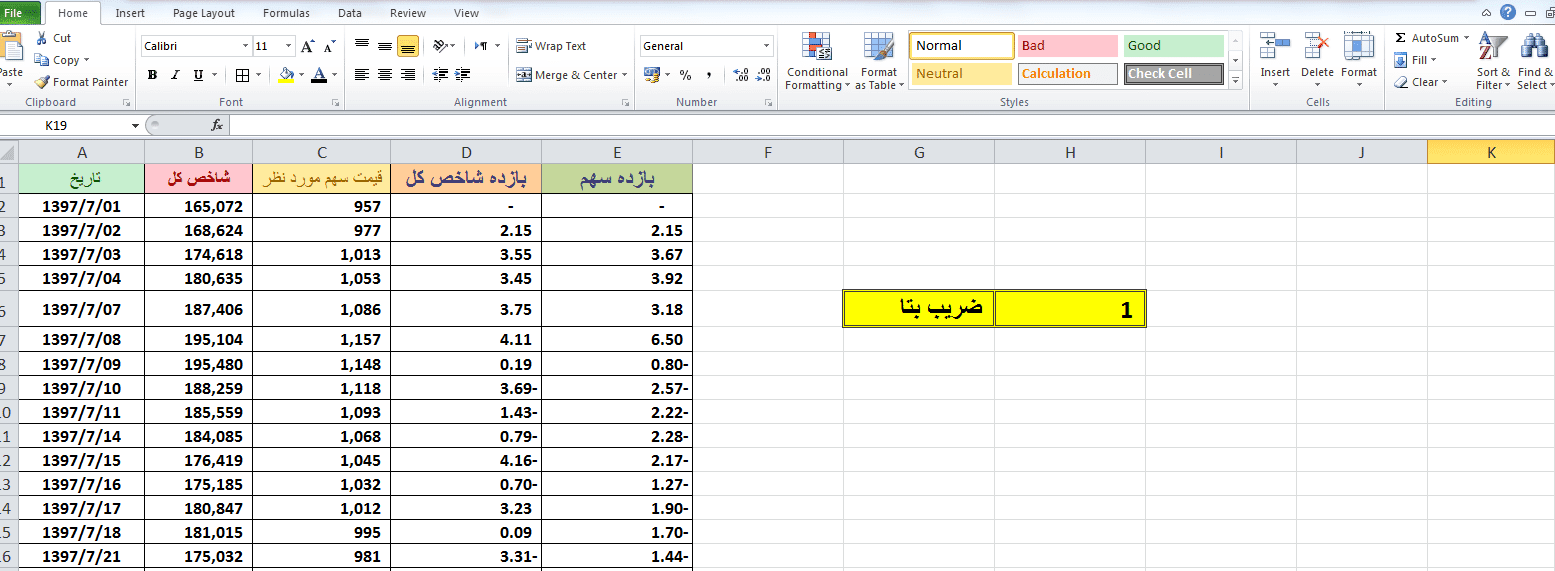 چگونگی محاسبه ضریب بتا