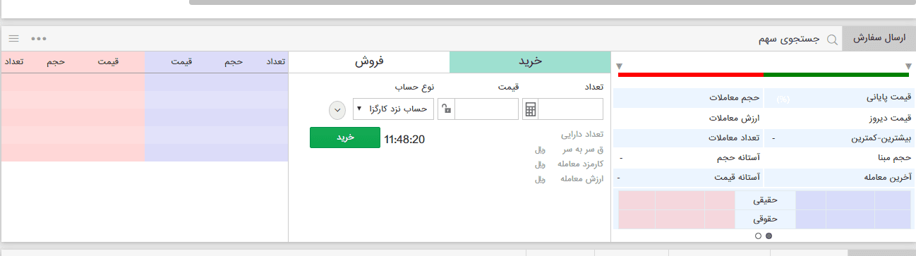 خرید سهام در بورس