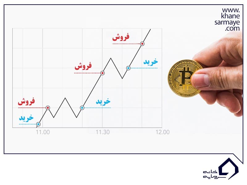 کسب درآمد از بیت کوین