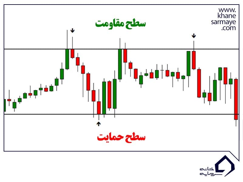 میانگین حجم ماه