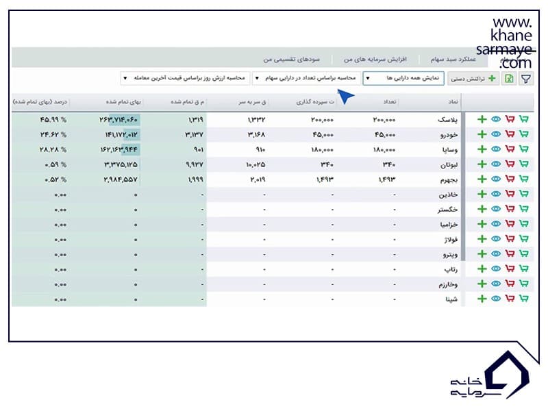 ترفندهای خرید و فروش سهام