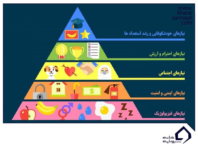 کتاب بیدار کردن غول درون