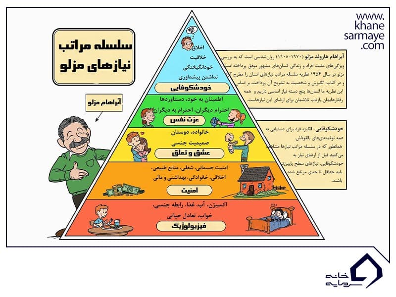 روانشناسی ایجاد انگیزه در خود