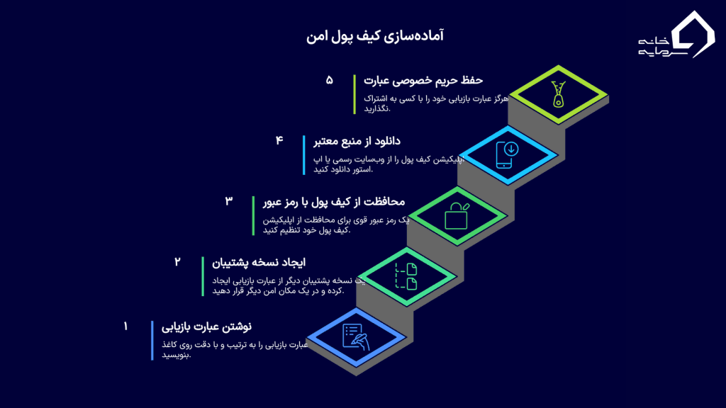 چک‌لیست امنیتی نهایی
