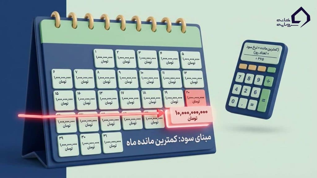 نحوه محاسبه سود ماه شمار